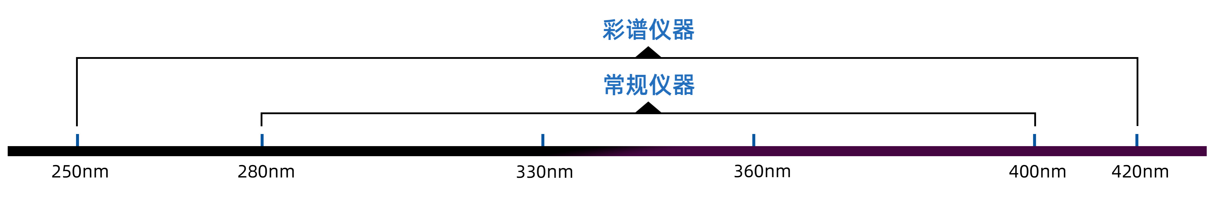 彩譜紡織品紫外透過率分析儀超寬譜紫外全覆蓋技術(shù) 彩譜紡織品紫外透過率分析儀超寬譜紫外全覆蓋技術(shù)